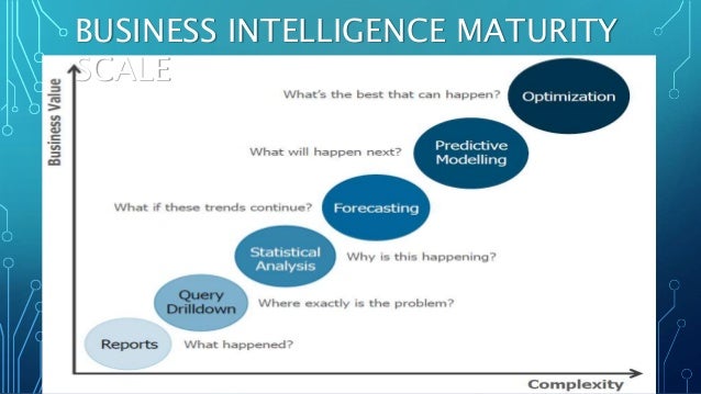 business intelligence ppt 2018 business intelligence ppt 2017